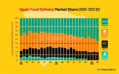 European food delivery in Dębica 